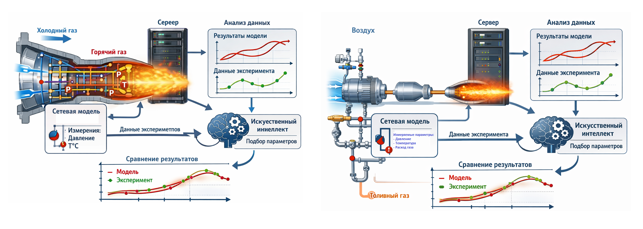 Камера сгорания